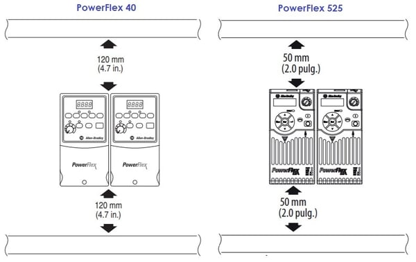 Comparación de márgenes de ventilación de PowerFlex 40 versus PowerFlex 525