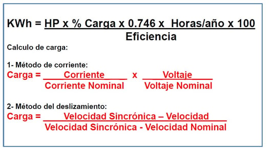 Figura 6. Fórmulas para el cálculo de eficiencia.