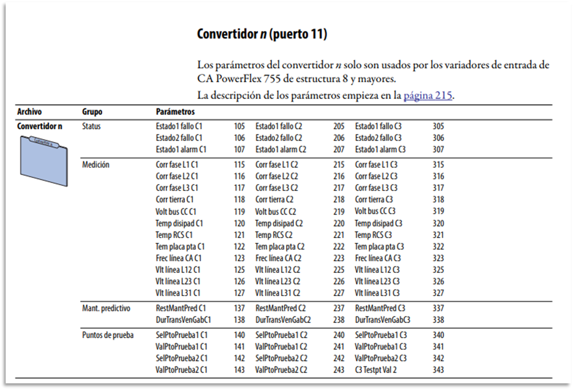 Parámetros disponibles en los PowerFlex 755 frames 8-10 en su puerto 11 Convertidor(es)