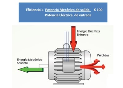 Eficiencia Energética en Eléctricos.